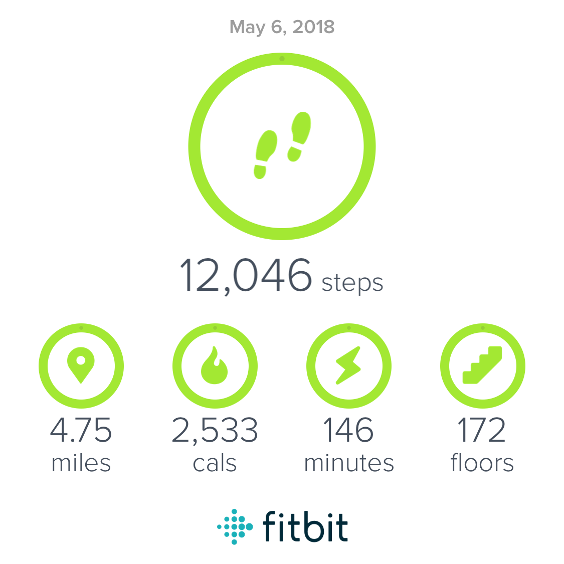 Fitbit 2025 bike steps