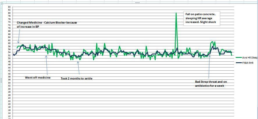 sleep HR 9may18.jpg