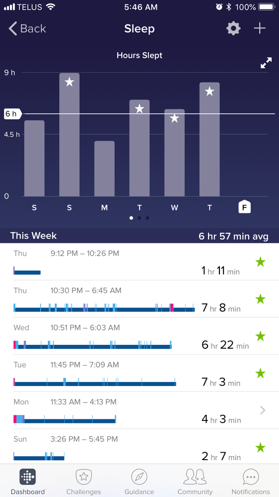 fitbit sleep tracker accuracy