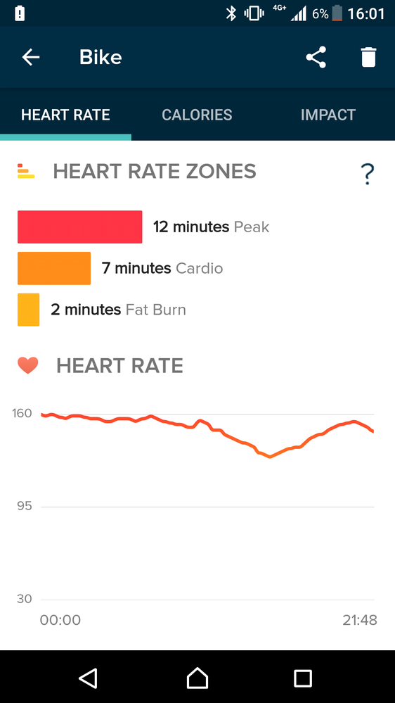 fitbit heart rate incorrect