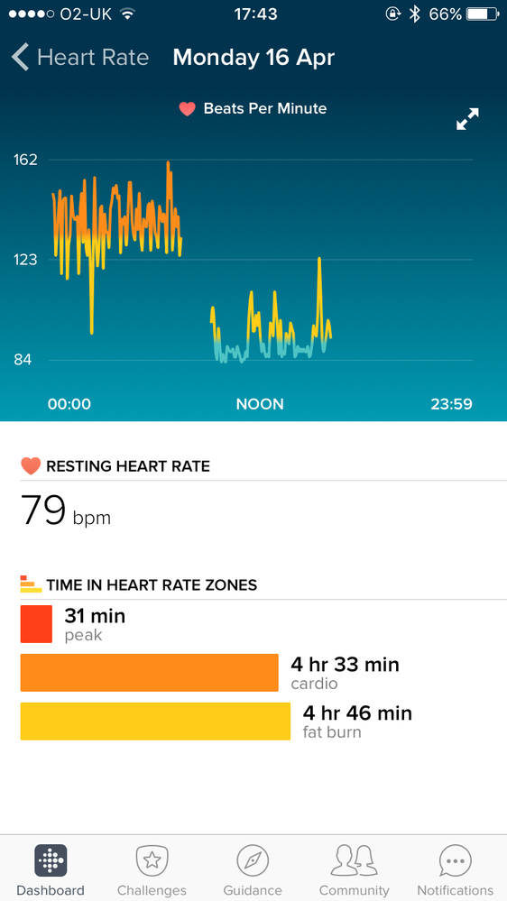 fitbit cardio heart rate