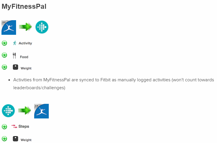 Myfitnesspal will not sync with fitbit new arrivals