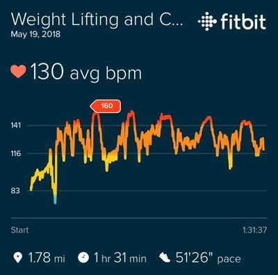 fitbit versa weight lifting
