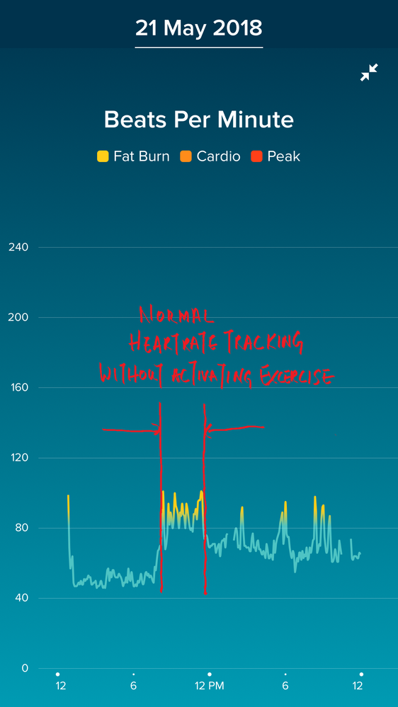Weightlifting WITHOUT exercise mode turned on