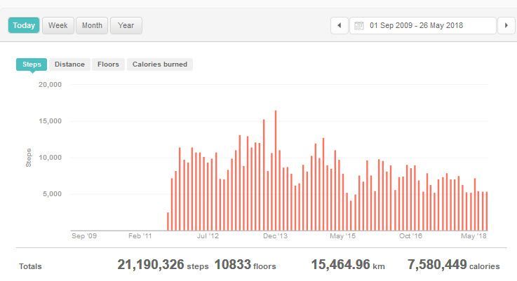 lifetime steps.jpg
