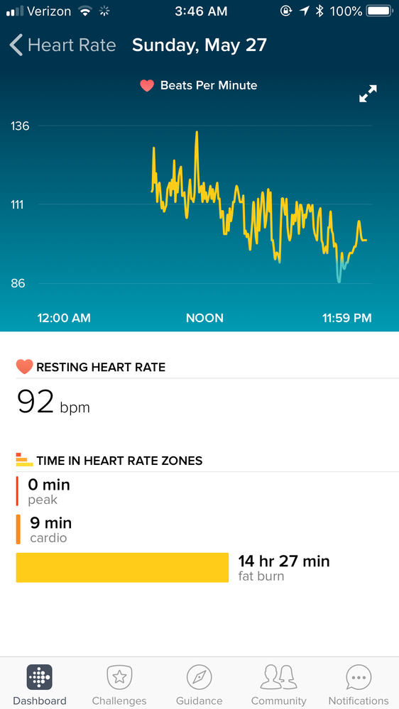 Fitbit sleep heart discount rate