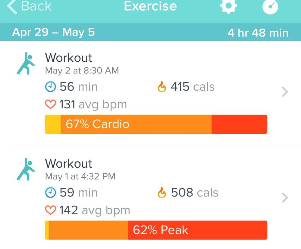 With my Charge 2,same tyoe workout showed min, hr, and calories. Much needed info.