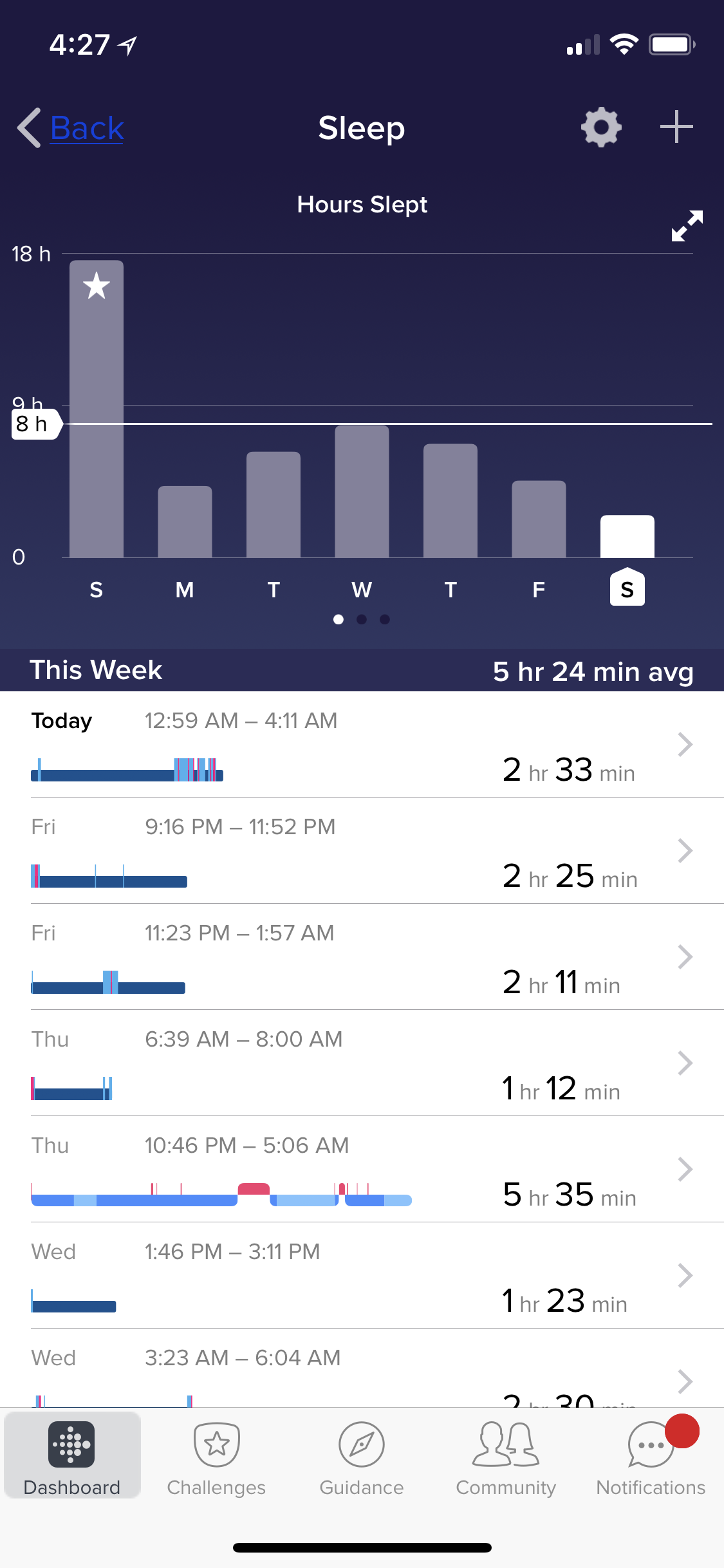 Sleep log split in two chunks. - Fitbit 