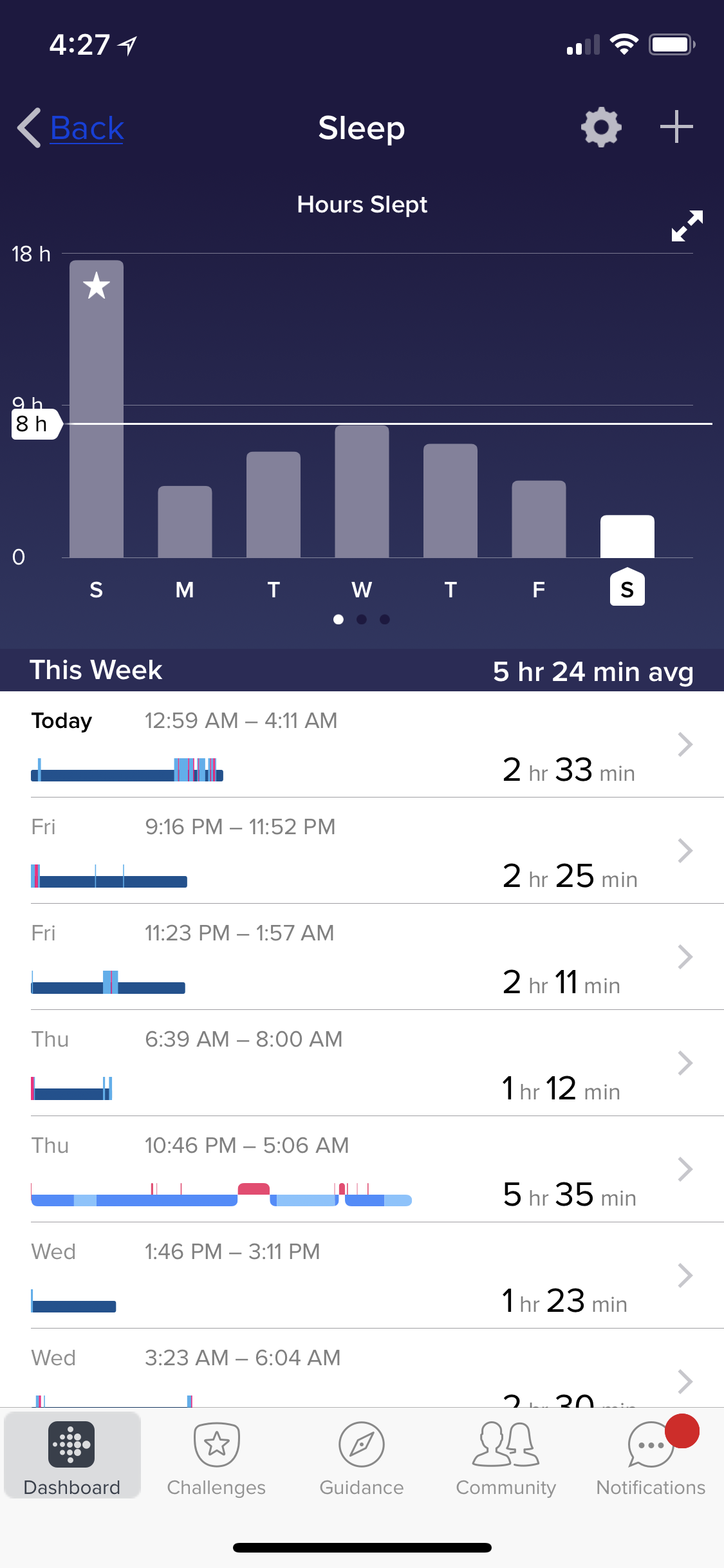 Sleep log split in two chunks. Fitbit Community