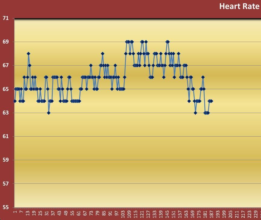 Heart Rate 2018.JPG