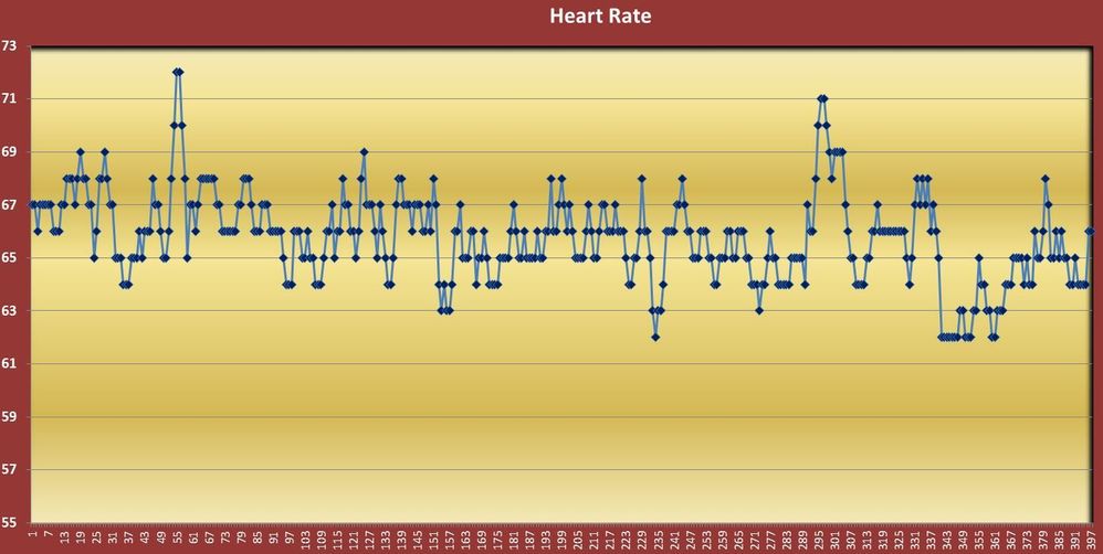 Heart Rate 2017.JPG