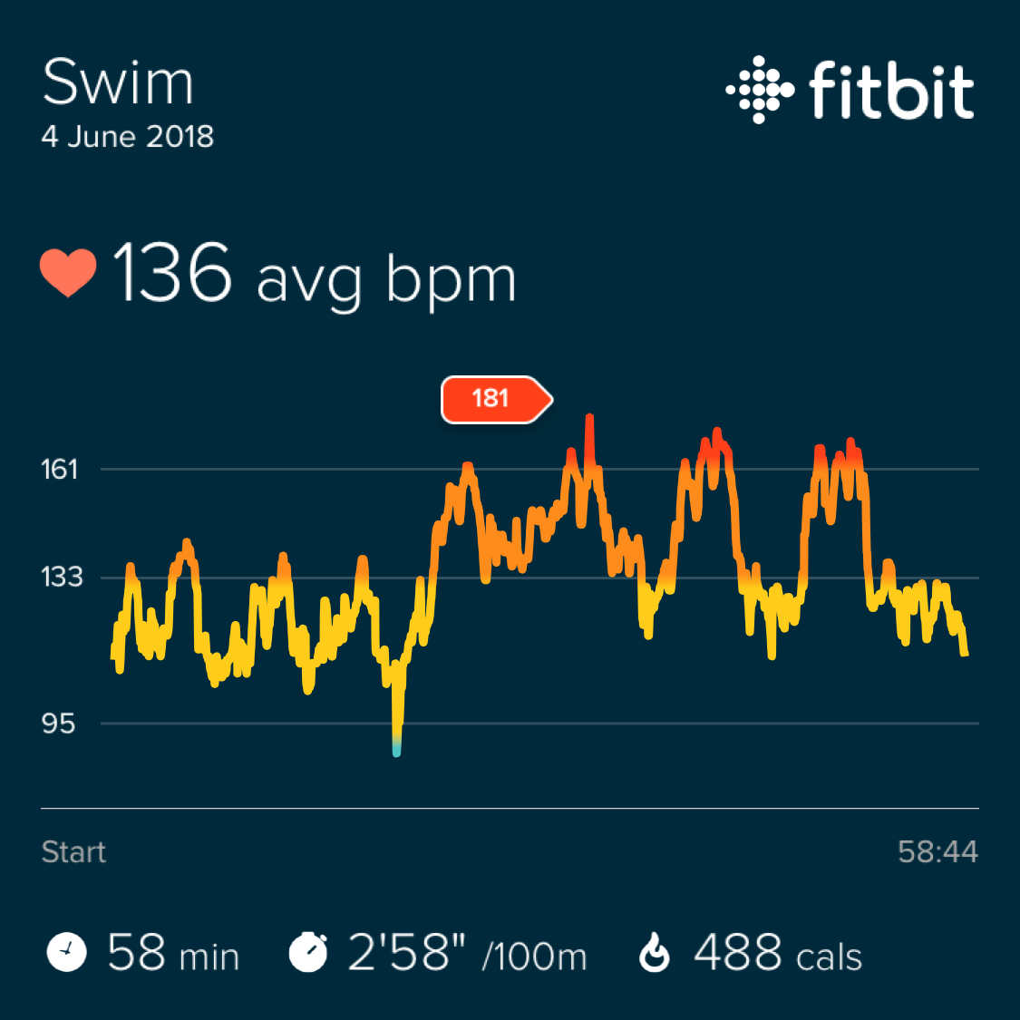 does versa 2 track swimming