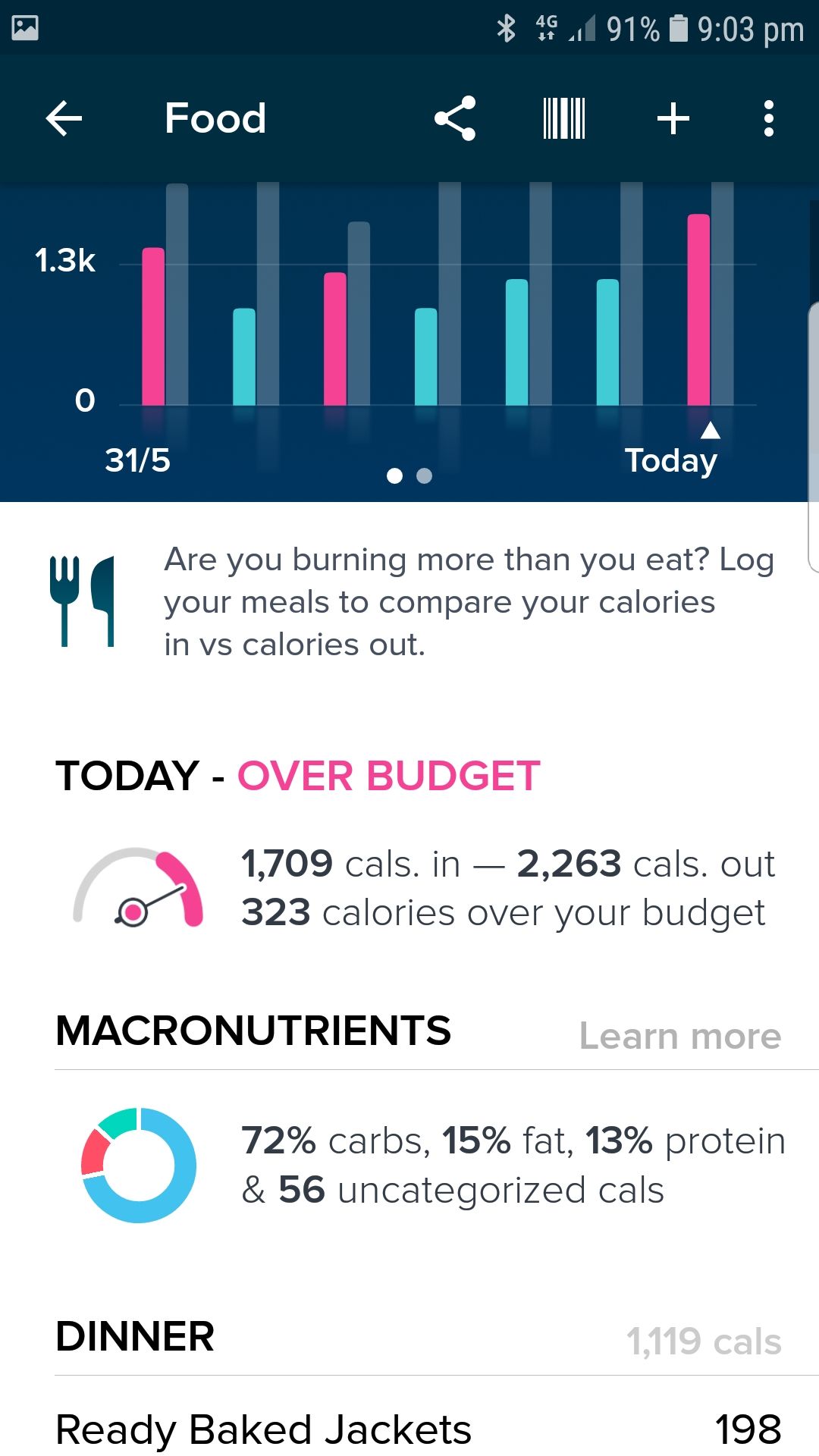 Calories Do Not Match Fitbit Community