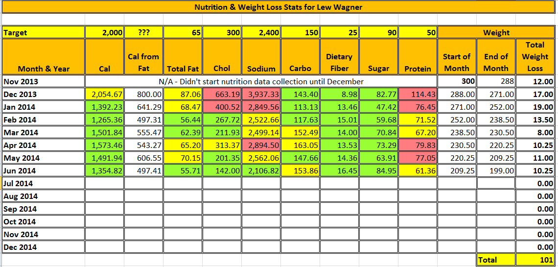 my nutrition metrics - lw.jpg