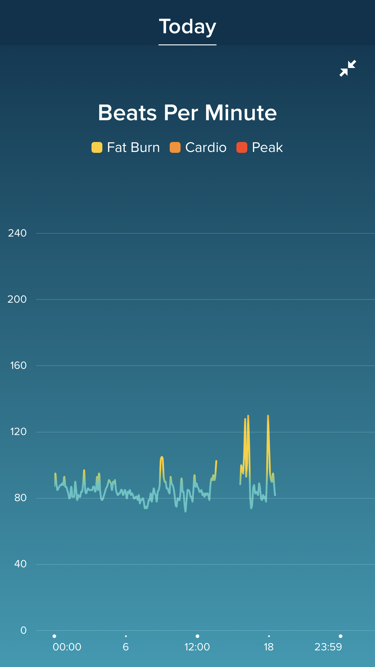 💫 Fitbit versa stopped reading heart rate, Versa 2 stopped tracking my
