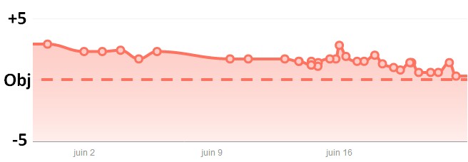 Solved: Aria Air doesn't show body fat percentage - Fitbit Community