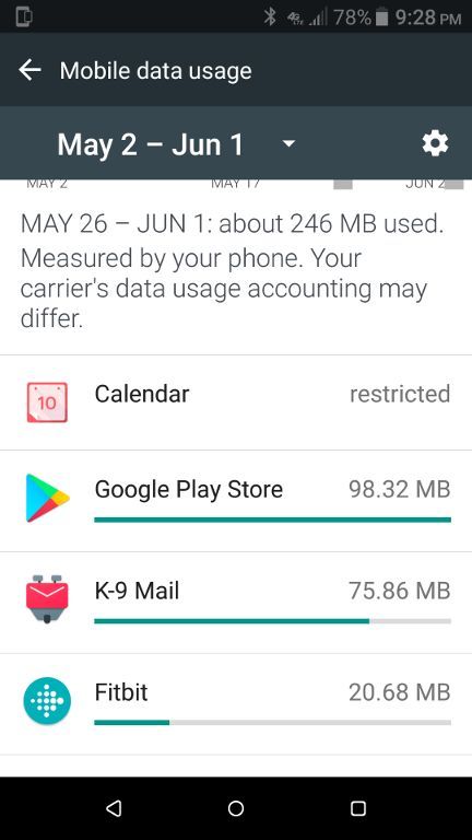 Data Usage.jpg