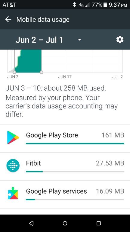 Data Usage 1.jpg