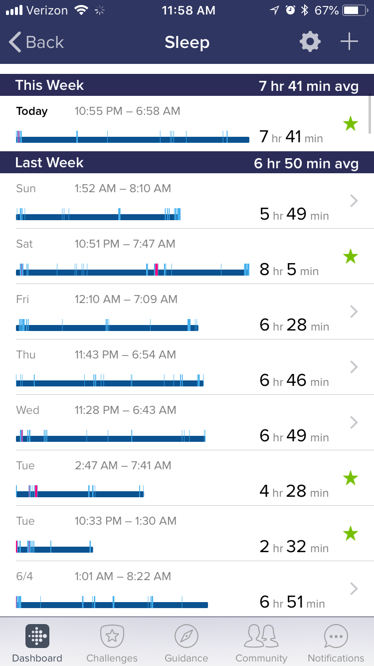 Fitbit charge 2 online sleep tracking