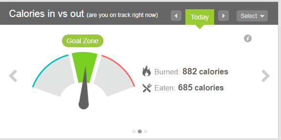 here i am in zone ... with almost 197 calorie diffence