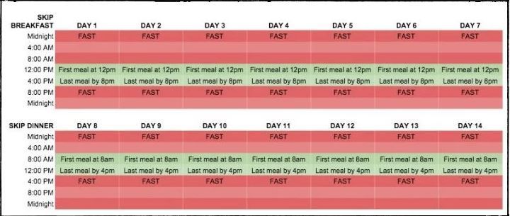 Intermittent Fasting Guide.JPG