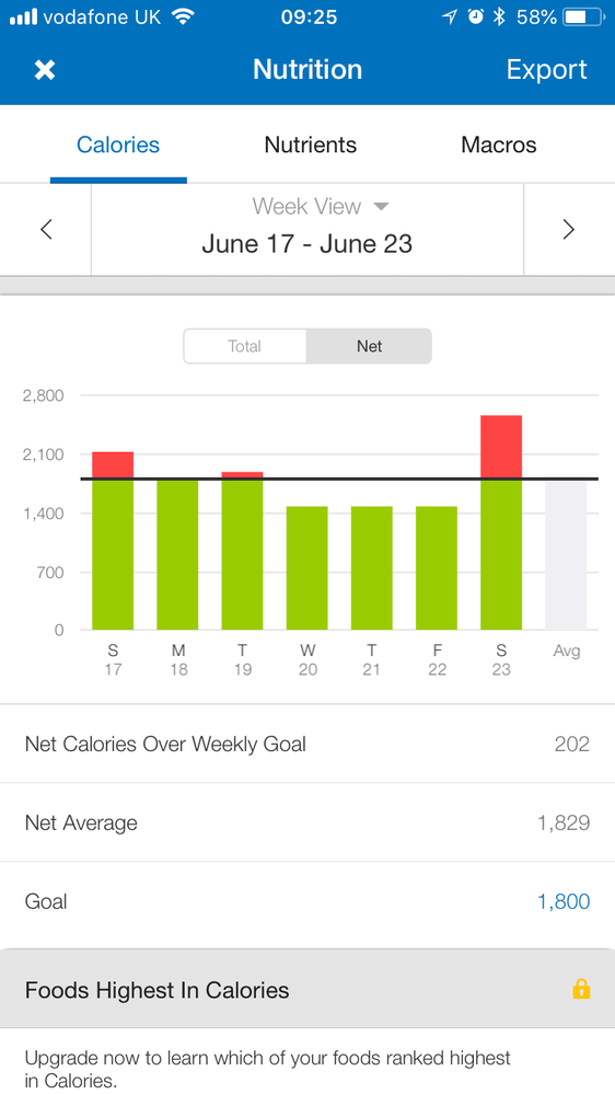 MFP Weekly Calories.png
