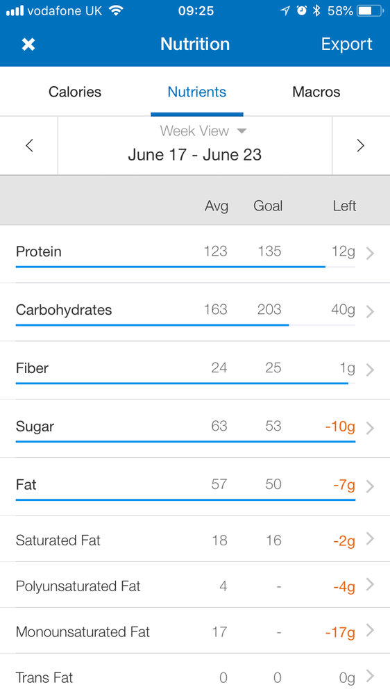 MFP Weekly Nutrients.png
