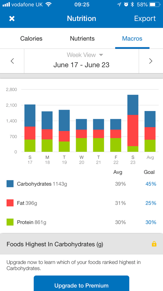 MFP Weekly Macros.png