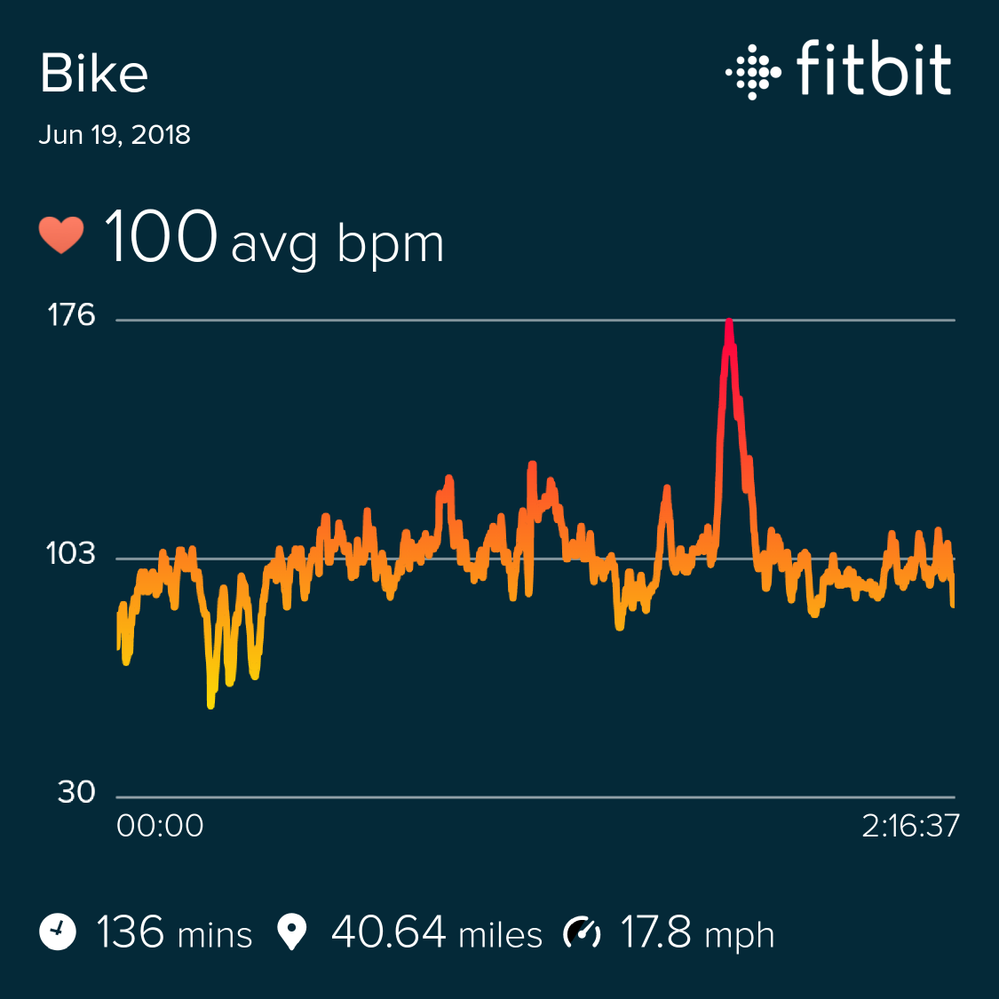 fitbit_sharing_1804199198022053484.png