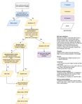 Self harm workflow (1).jpg