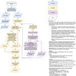 Abuse (child, relationship or sexual) workflow (2).jpg