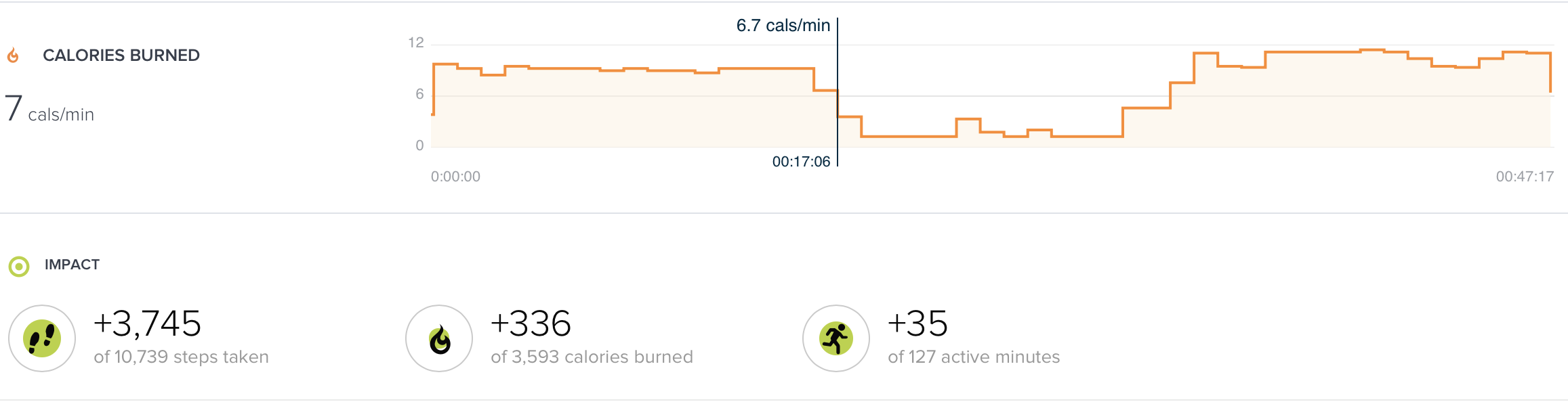 fitbit active minutes too high