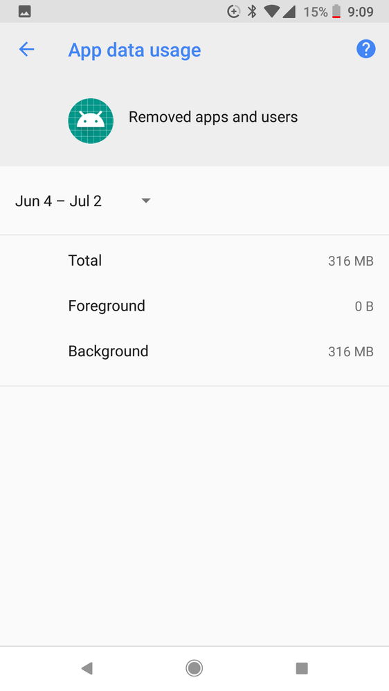 All the WiFi data is used in the background for some reason even though all day sync is off.