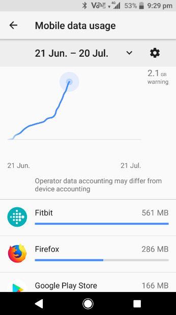 Fiotbit usage 4jul18.jpg