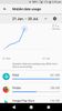 Fiotbit usage 4jul18.jpg
