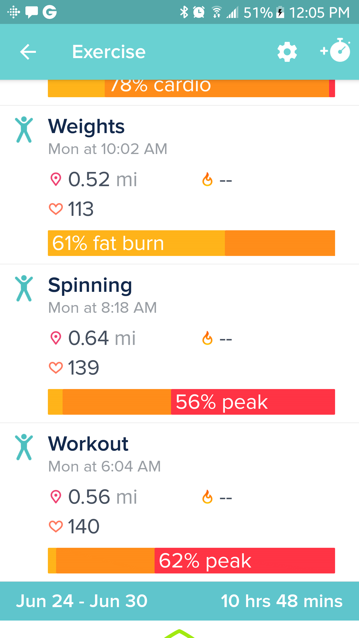which fitbit shows calories burned