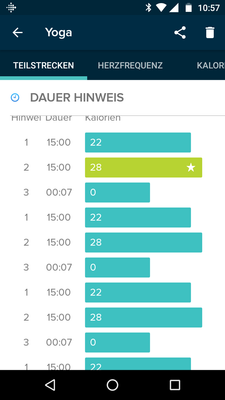 Zeiten werden andauernd wiederholt