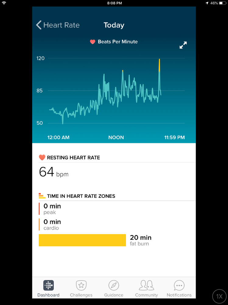 Tiny graph