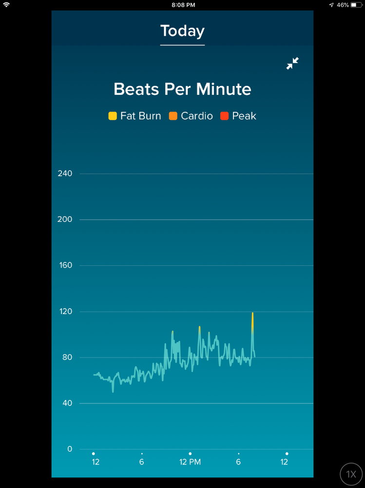 Big graph
