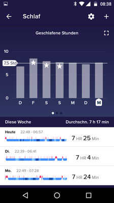 richtige Schlafzeit