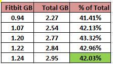 Data usage 11jul18.jpg