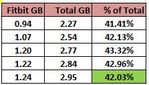 Data usage 11jul18.jpg