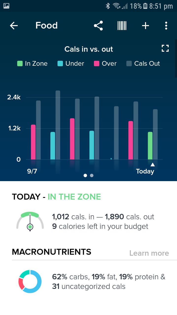 fitbit calories out