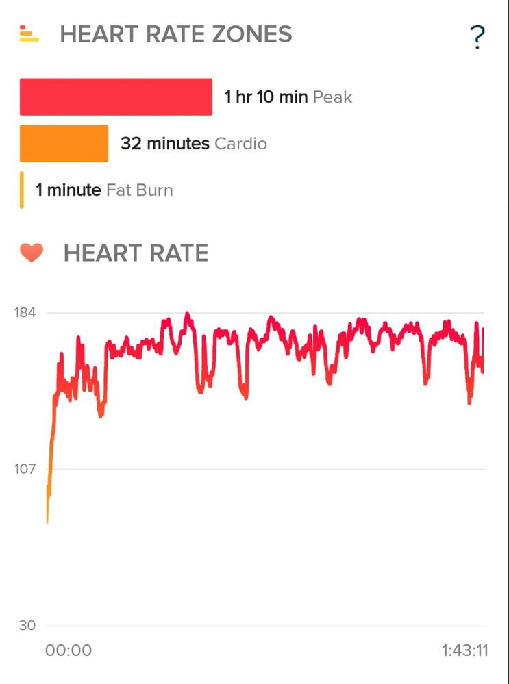 Fitbit max 2025 heart rate