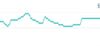 Fitbit missing HB.jpg