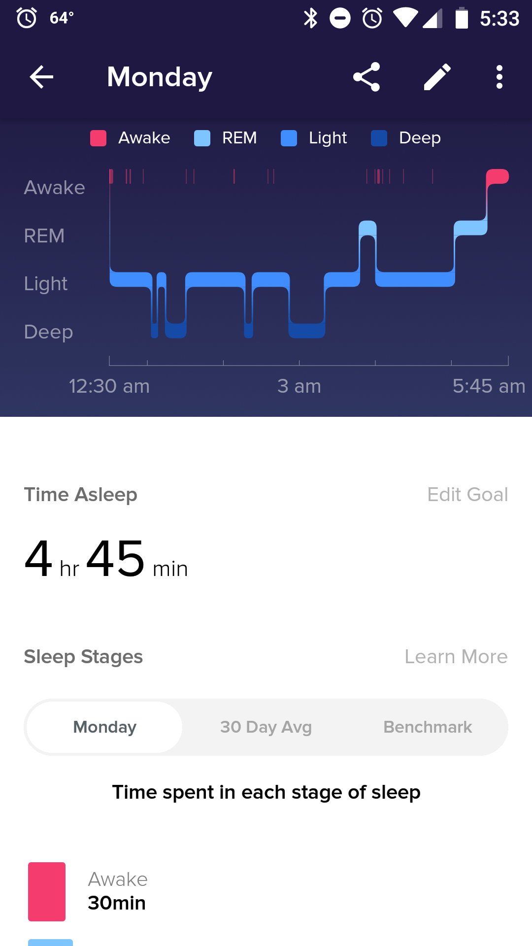 Fitbit 4 sleep discount tracking