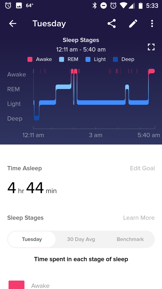 Solved Sleep tracker doesn t start until after midnight. Fitbit