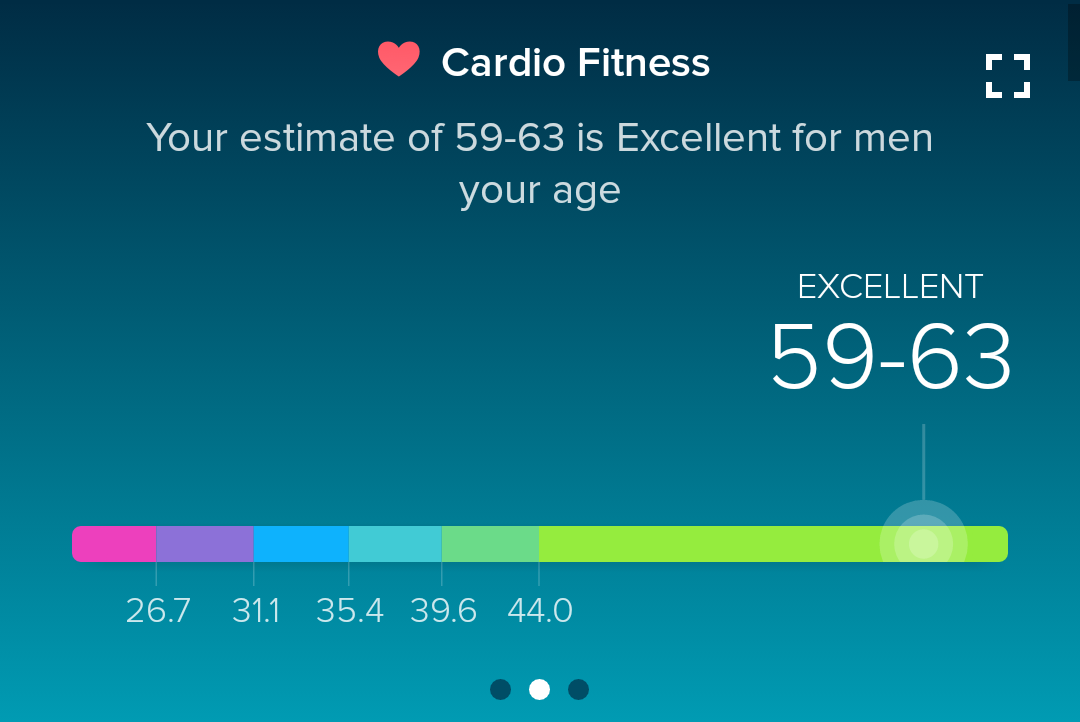 solved-weight-loss-from-just-walking-5-miles-a-day-fitbit-community