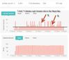 Active Minutes Aug 2nd 2013.jpg