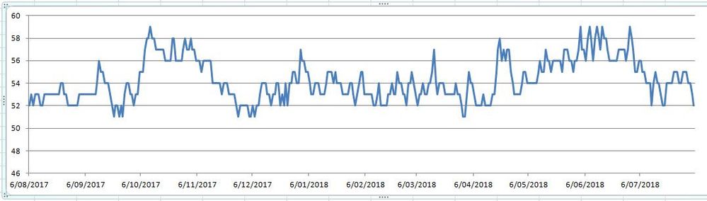 RHR year aug18.jpg